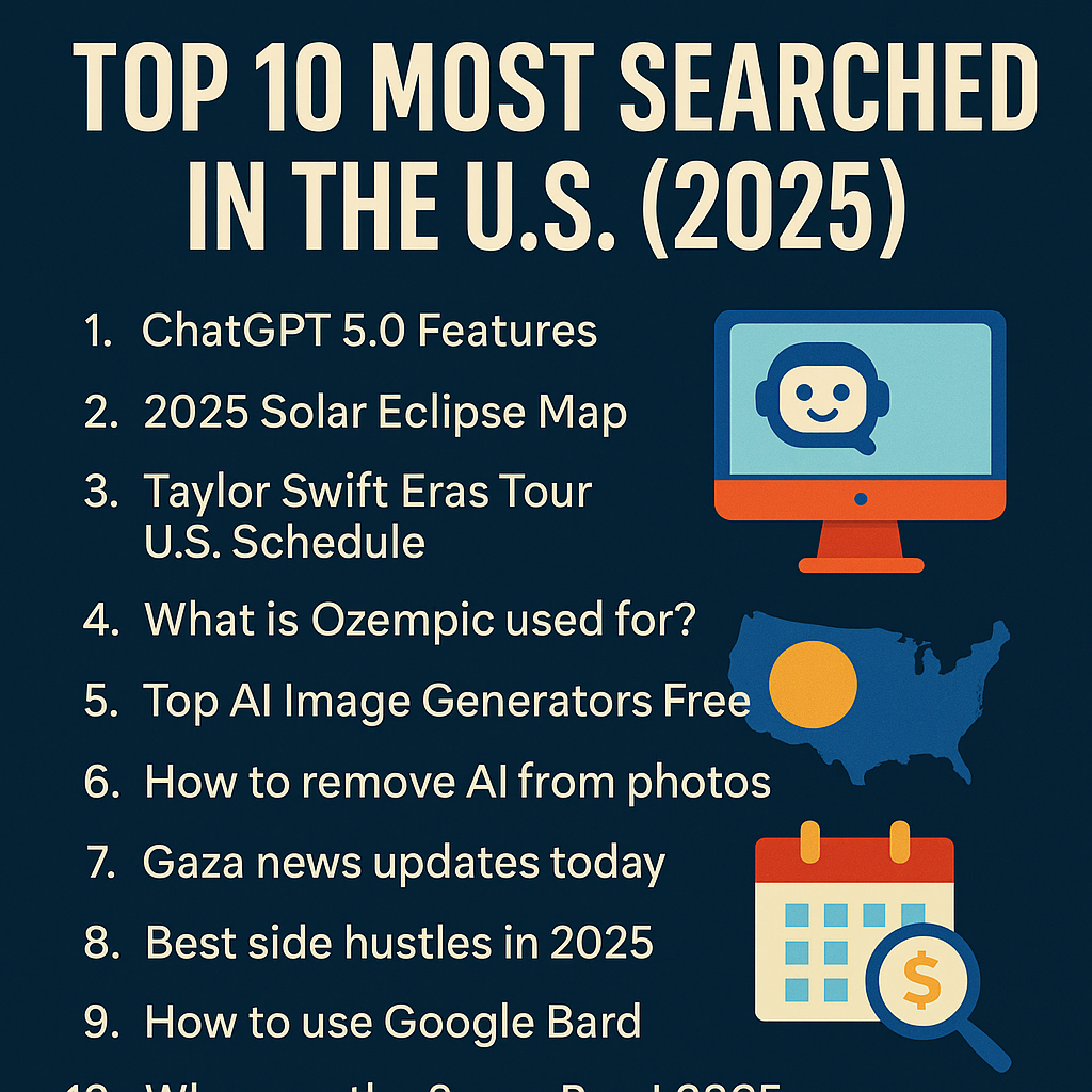 Top 10 Most Googled Topics in the U.S. 2025 Search Trends & Insights
